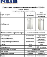 Холодильный шкаф Polair CM105-S