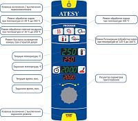 Пароконвектомат ATESY «Рубикон» АПК-6-2/3-2